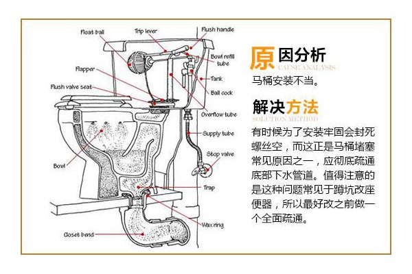 坐便器安装方法