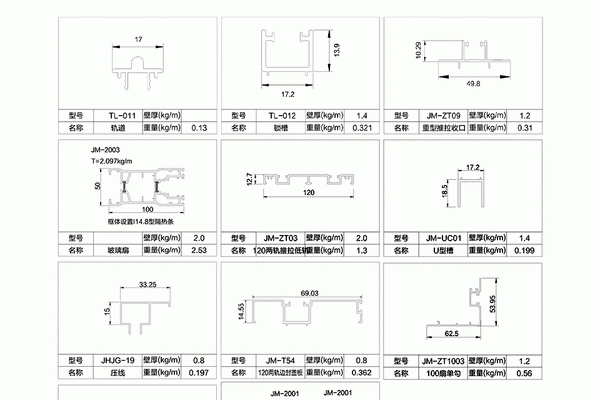 断桥铝材规格及型号