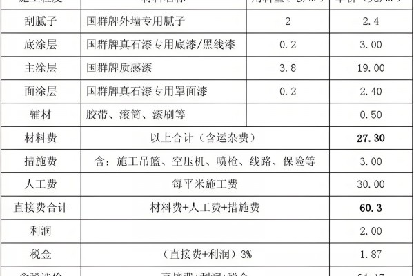 外墙真石漆包工包料多少钱一平方