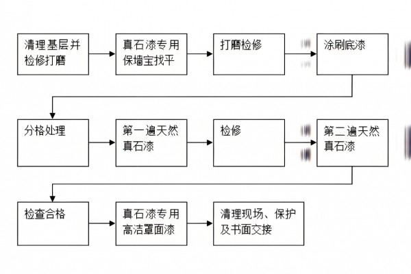 外墙涂料施工工艺及流程