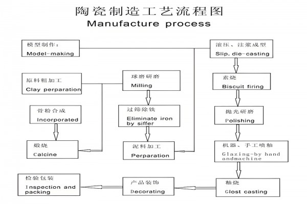 陶瓷涂层工艺过程及步骤