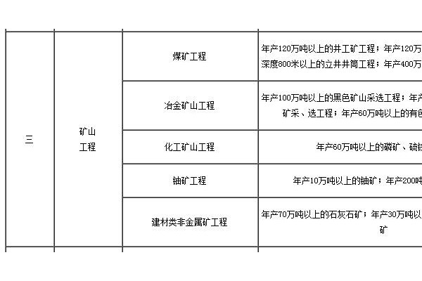 工程监理专业资质标准